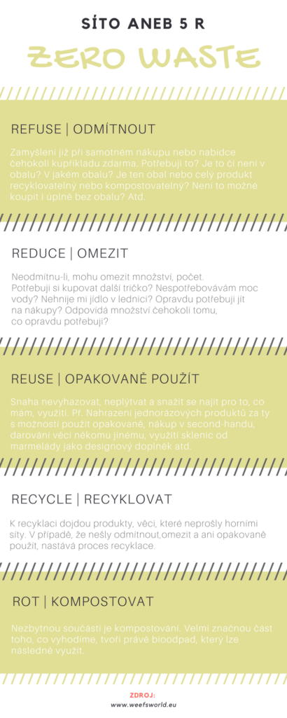 CO JE TO ZERO WASTE BY WEEF_VERONIKA ŠUBRTOVÁ